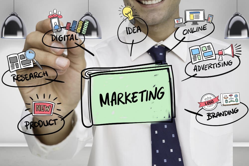 Functions of Marketing