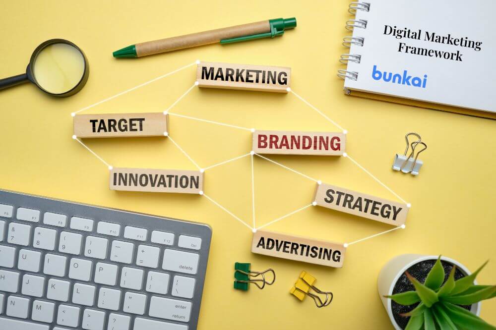 Digital Consumer and Digital Marketing Overview | Bunkai.in